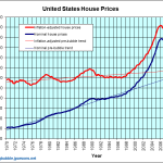 us-home-prices Austin Home Sales Up 15% in March